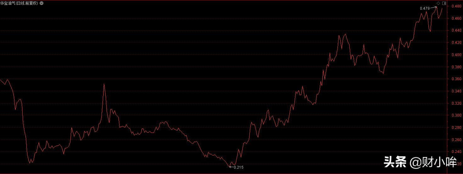 美股又大跌了,美股又涨了正常吗