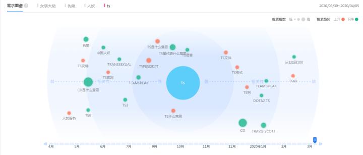 大数据美女喜欢看什么,大数据奇葩