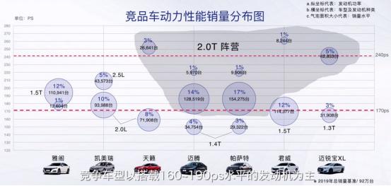 起亚k5凯酷红色实车,全新起亚k5高颜值运动帅气真香