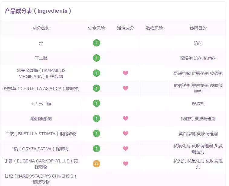 大牌化妆品的平价替代你也能拥有,大牌护肤品和平价的区别