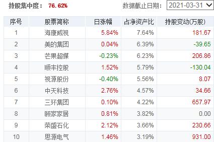 回撤小夏普比率高的基金有哪些,高夏普比率基金最新排名推荐