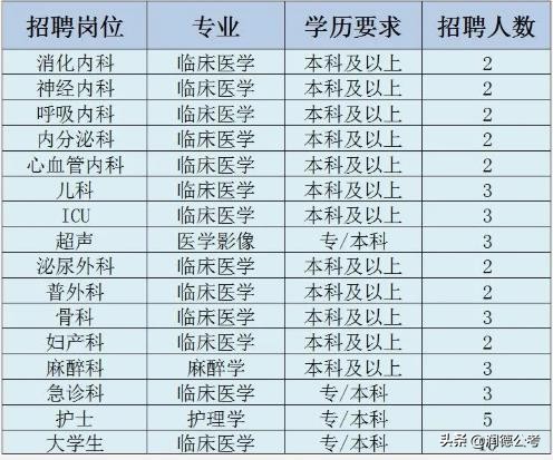 安徽黄山歙县医院招聘报名表,黄山首康医院招聘公告