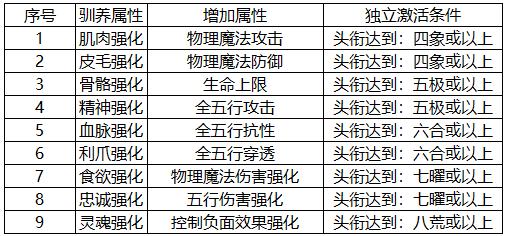 自由幻想手游宠物怎样升级最快,自由幻想手游宠物洗练技巧