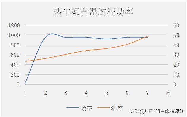 美的定温微波炉pc23c1w,美的定温微波炉的功能与用法