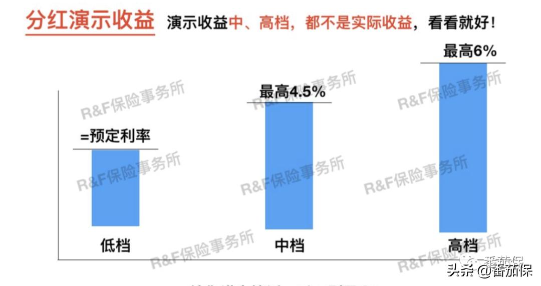 友邦保险传世金生怎么样,友邦传世金生2018有人拿到钱了吗