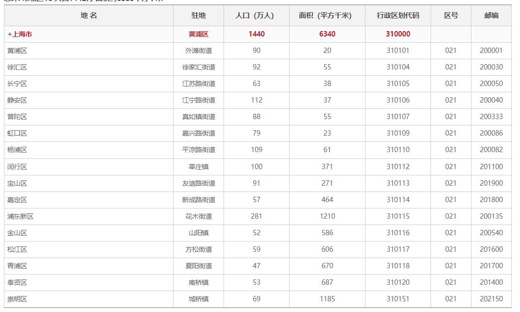 天津滨海新区是行政区还是功能区,天津市的滨海新区属于哪个行政区