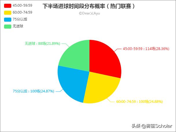 数据分析球赛,数据对足球比赛的分析