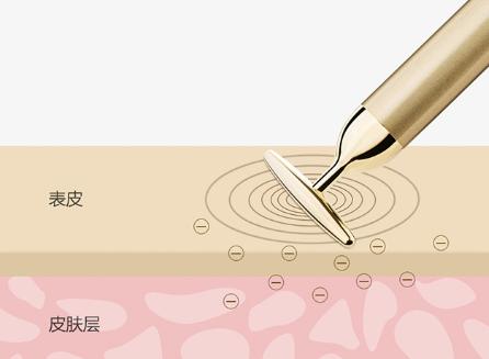 小米有品出“天山童姥”?镀黄金,分均震感8000次,老公:倍有面