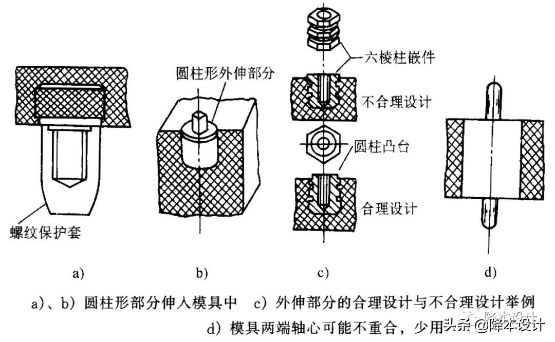 嵌件注塑的注意事项,嵌件注塑产品设计要点