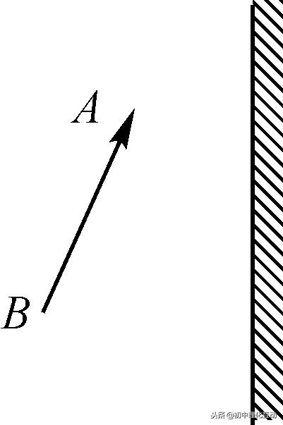 八年级物理平面镜,八年级物理平面镜成像练习题