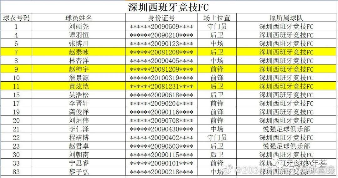 中国足球青训的纪录片,中国足球青训最新动态新闻