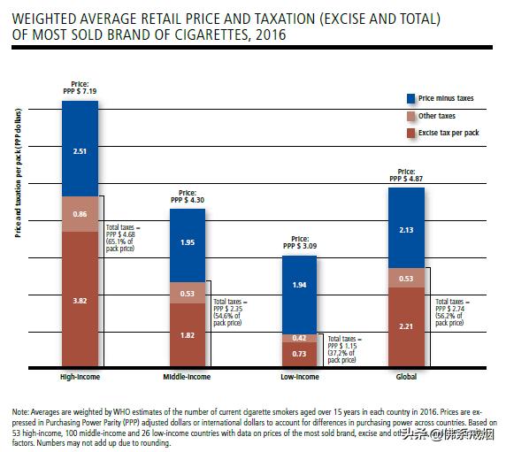 为什么现在的香烟越来越贵,现在的香烟怎么越来越贵了