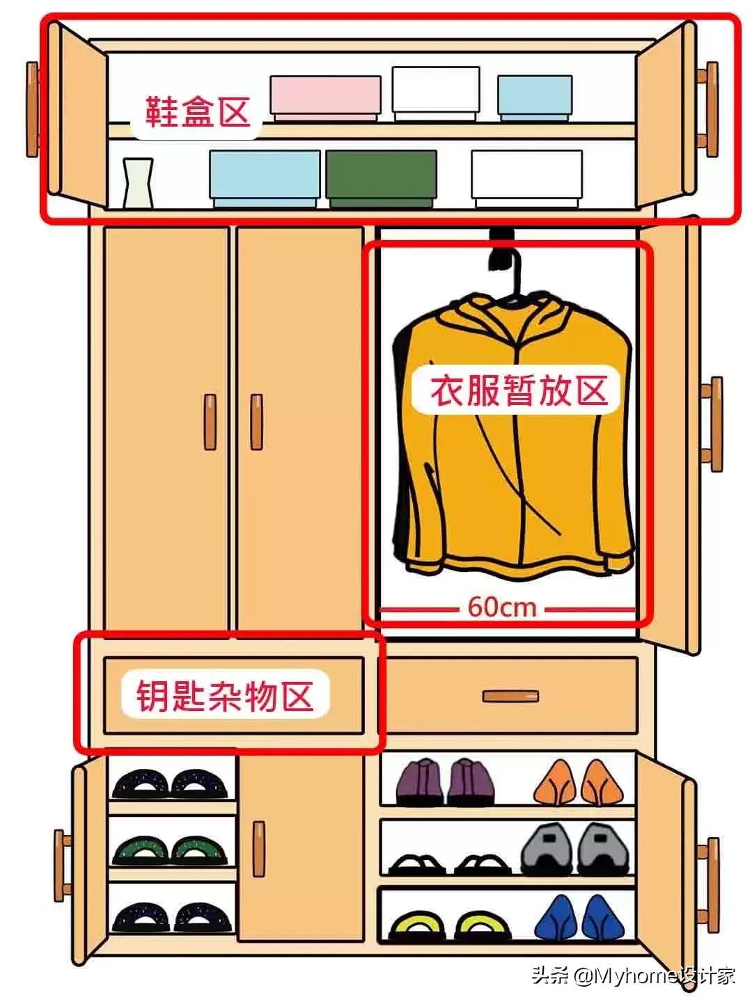 鞋柜衣柜注意事项,鞋柜衣柜怎么订不被坑