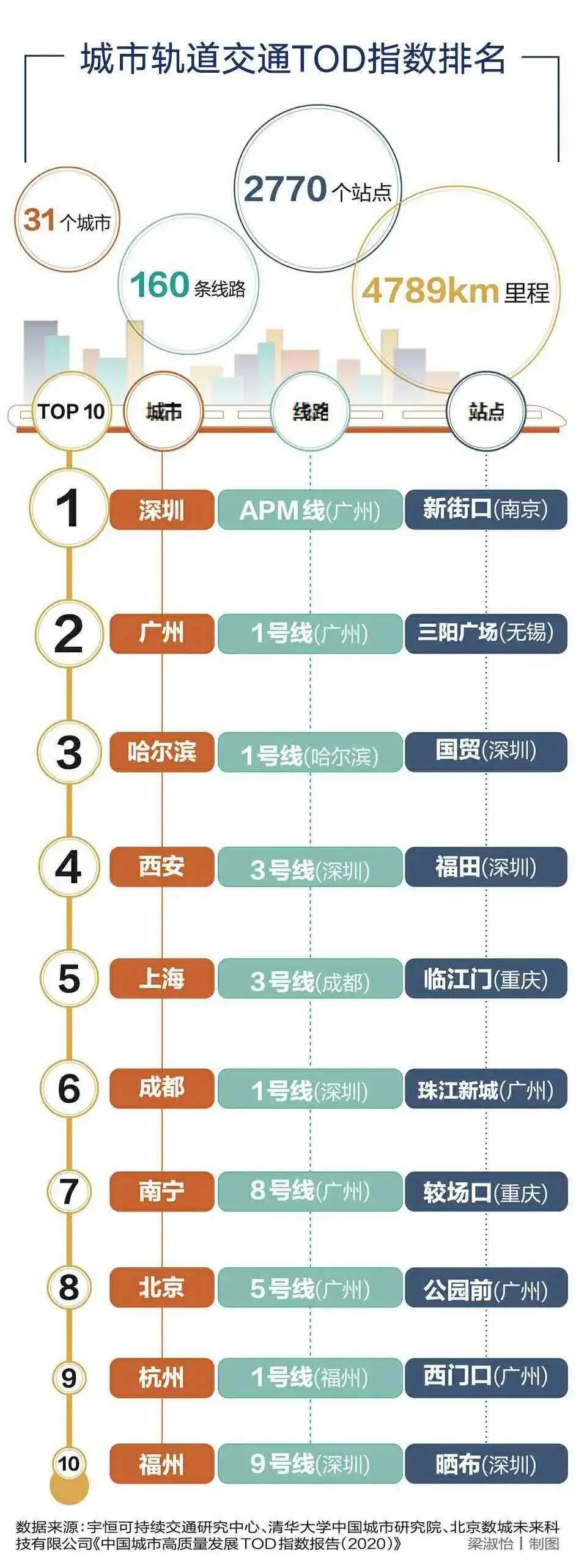 无锡地铁三阳广场站出口世界纪录,无锡三阳地铁站