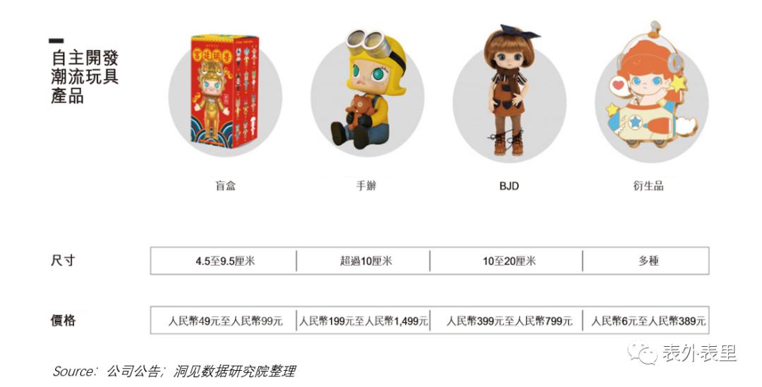 泡泡玛特提示什么,4个问题要弄清