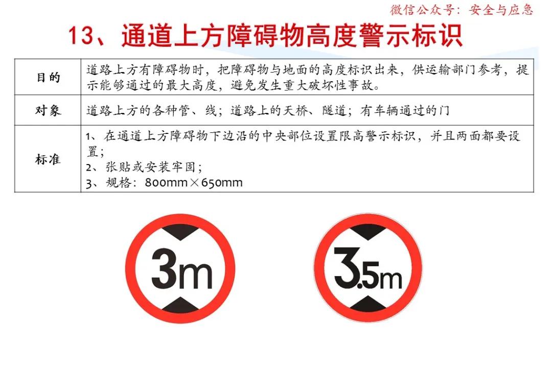 一分钟看懂各种安全标志,一分钟了解安全标志