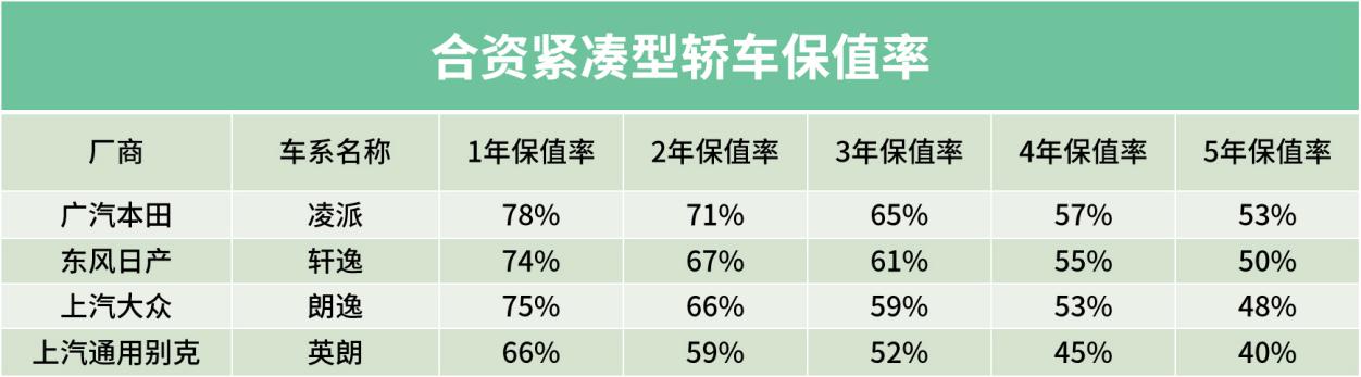 本田最不保值的车是哪一款,本田什么车最好最保值耐用