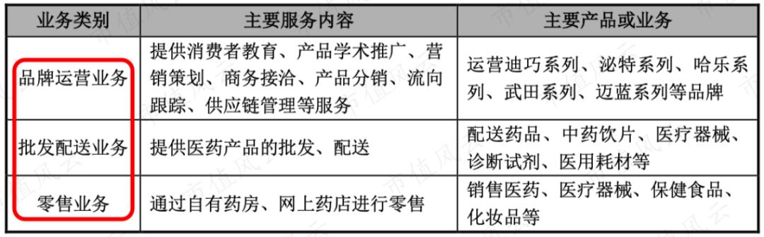 百洋医药发展,百洋医药的经营模式的前景