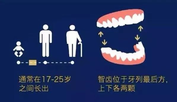 口腔智齿,智齿拔除后怎么处理智齿