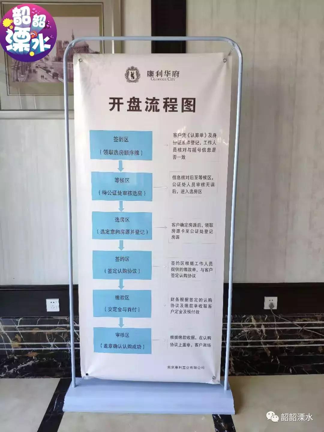 排队17小时喜中1号！手握10套房还要买！刚刚康利售罄，无人放弃