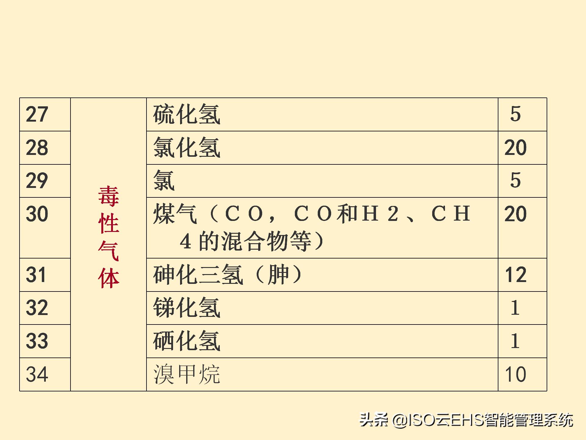 安全风险管理系统,安全风险管理师国家承认吗