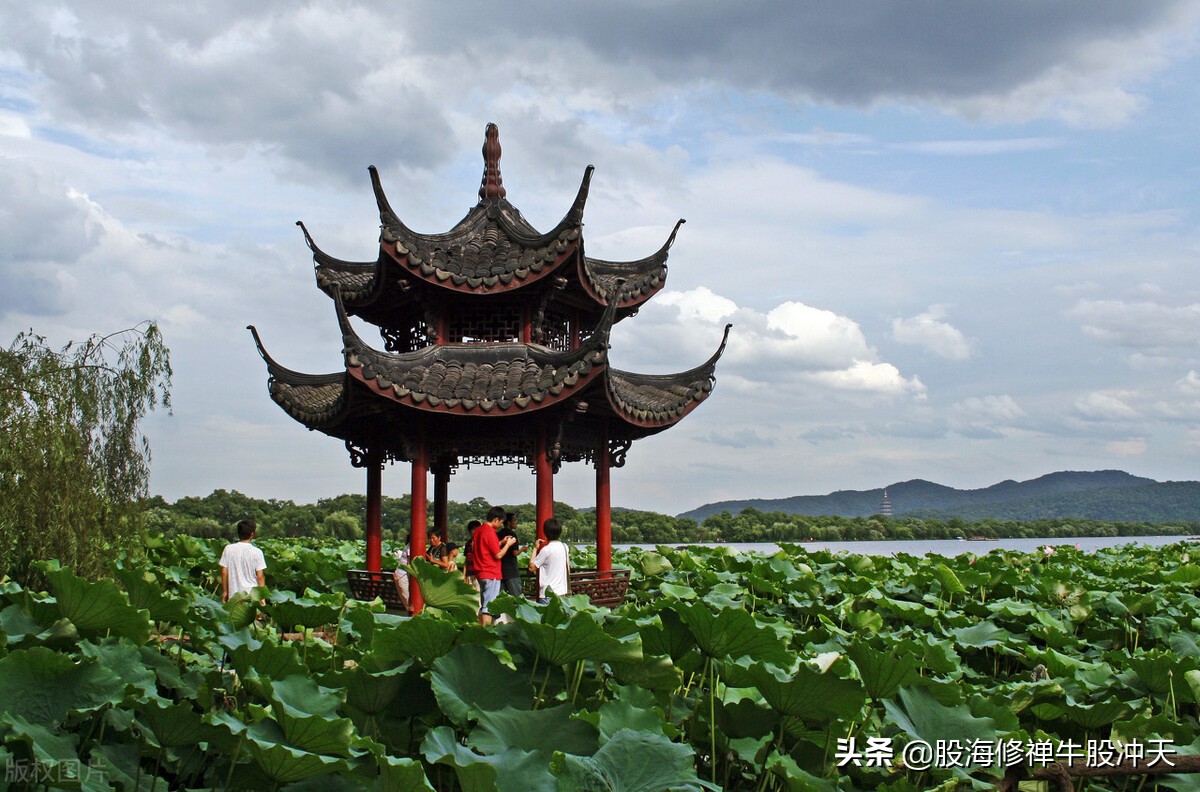 均线系统评价系统,均线系统测试