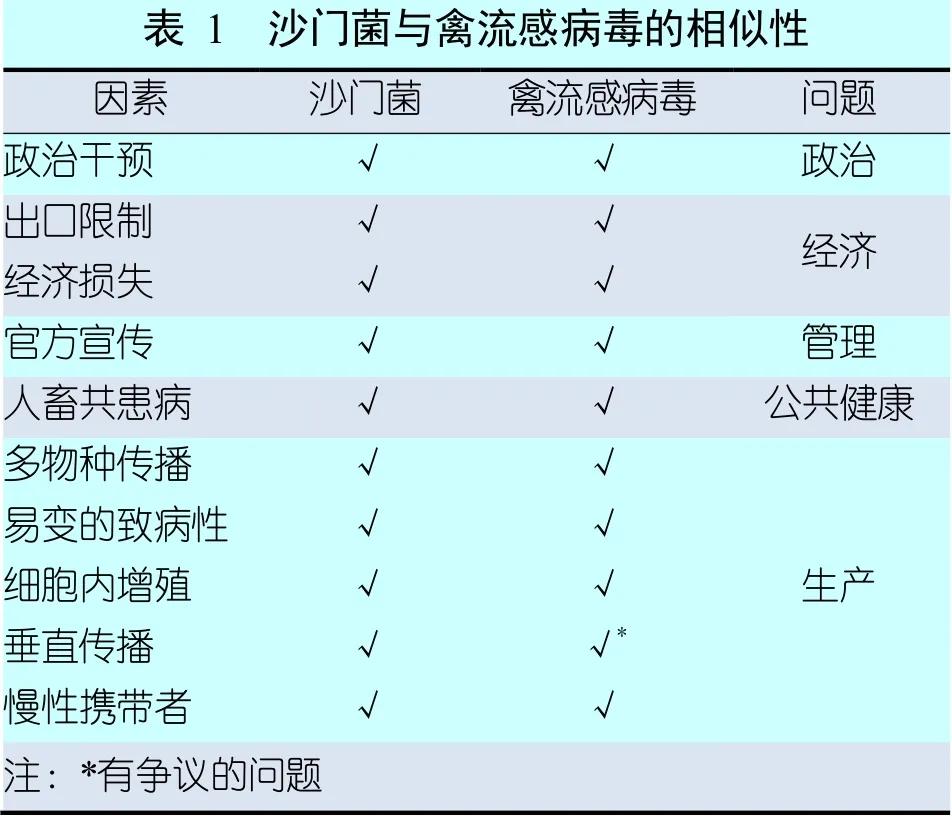 沙门氏菌主要侵害什么,沙门氏菌的传播途径与流行现状