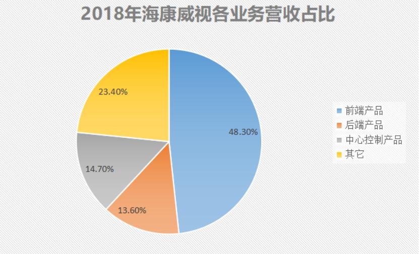 全球最大的监控设备海康,全球第一名海康威视设备