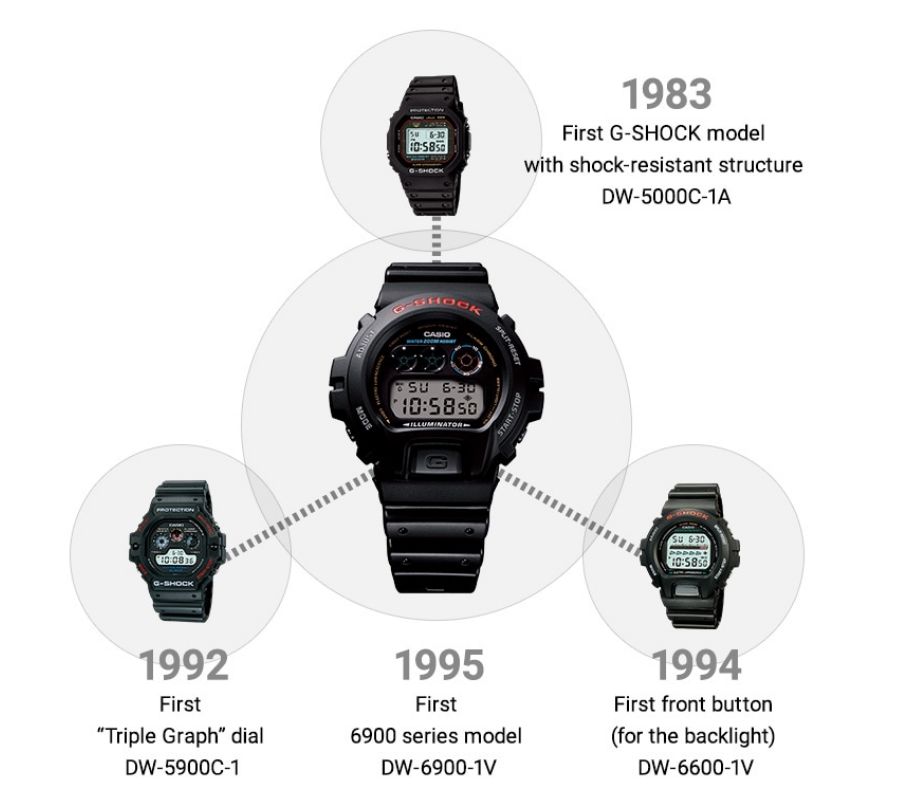 比较特别的gshock手表,g-shock手表怎么戴好看