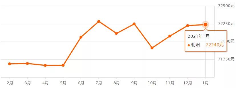 北七家最新房价,北七家未来科技城房价
