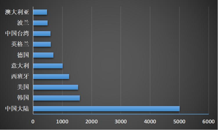 起底的解释,sustainability定义