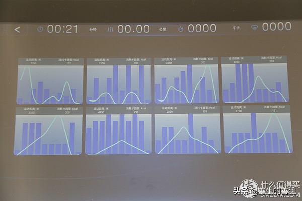 减肥跑步机新款,舒华跑步机和佑美跑步机哪一个好