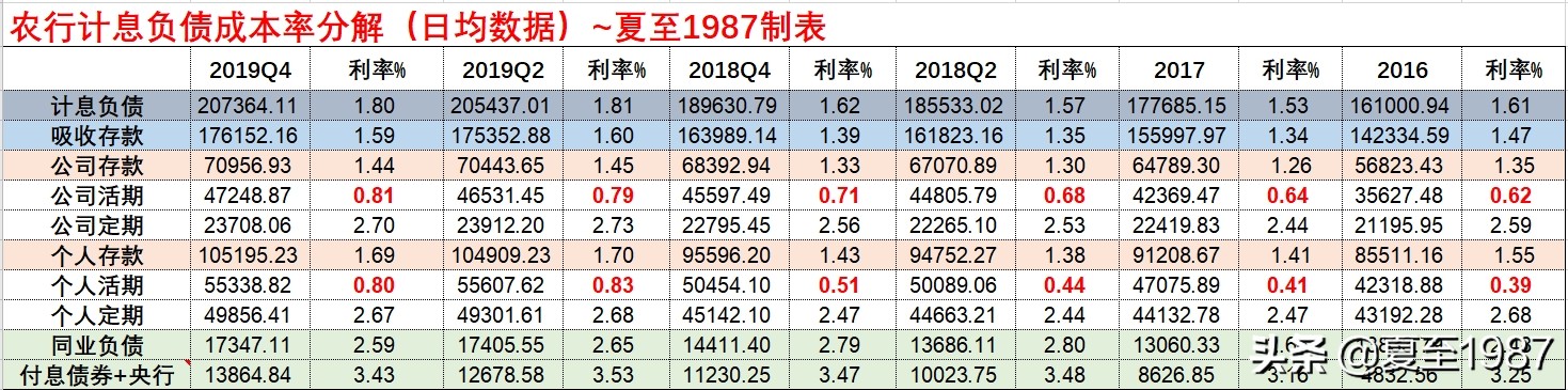 国有大行一年收益,国有大行值得长期投资吗