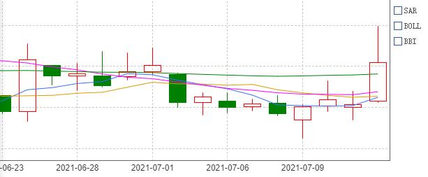 股市淘金：金发科技的整盘之路分析