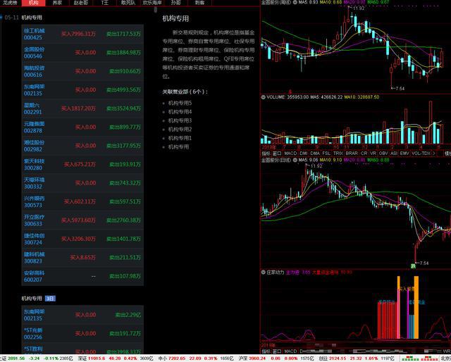 通达信龙虎榜指标源码,通达信龙虎排行榜在哪里找
