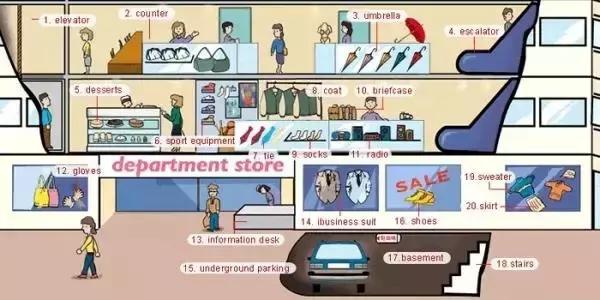 33张图让你记住英语中所有生活用词｜疏桐国际教育