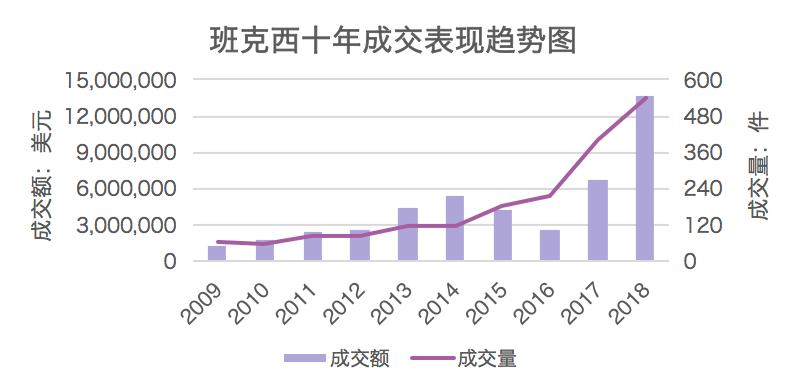 全球当代艺术市场分析,全球最热门的当代艺术家