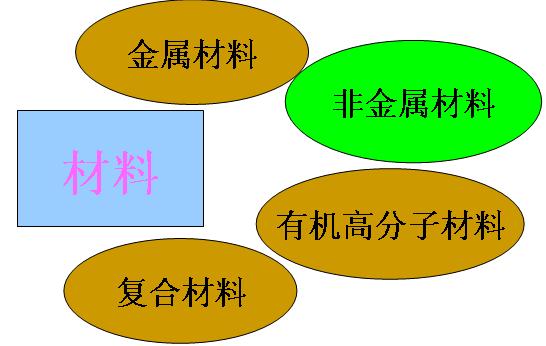 高中化学常考传统无机非金属材料,高中化学无机非金属材料内容介绍