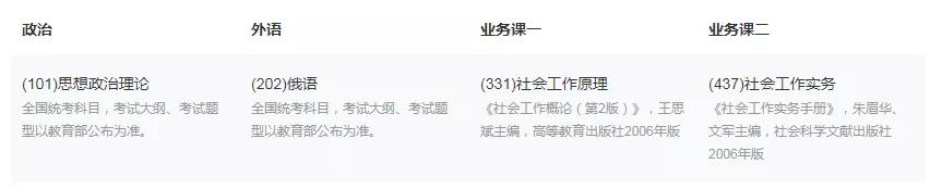 NO120广东外语外贸大学(续更一)