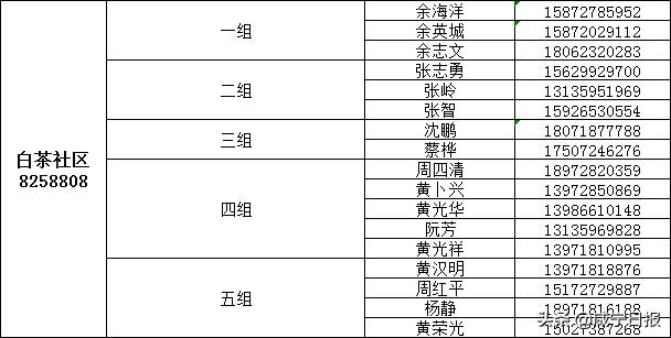 抗疫物资配送,抗疫相关物资充足
