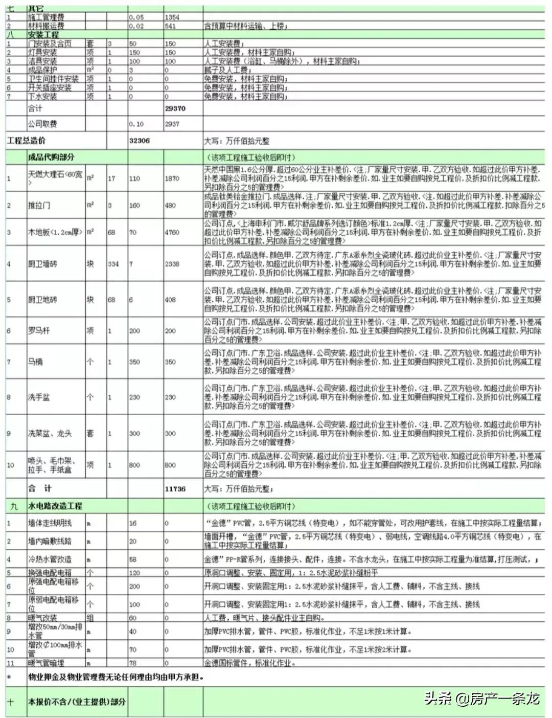 装修时没有时间监工怎么办,装修没时间监工应该请一个什么人