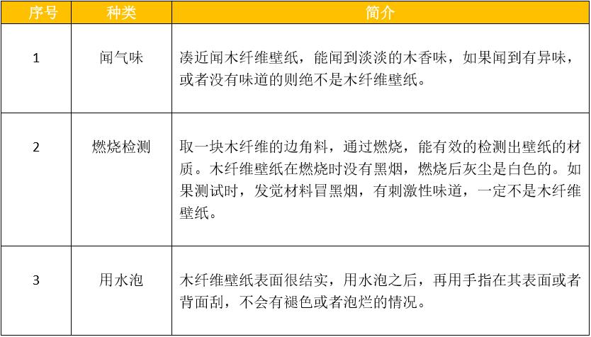 揭秘七大壁纸选择技巧,各类壁纸材质大分析