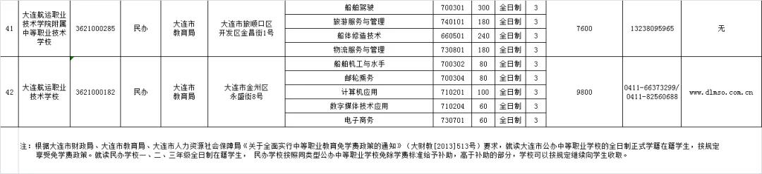 大连中职学校招生资质,大连教育局所属中职学校