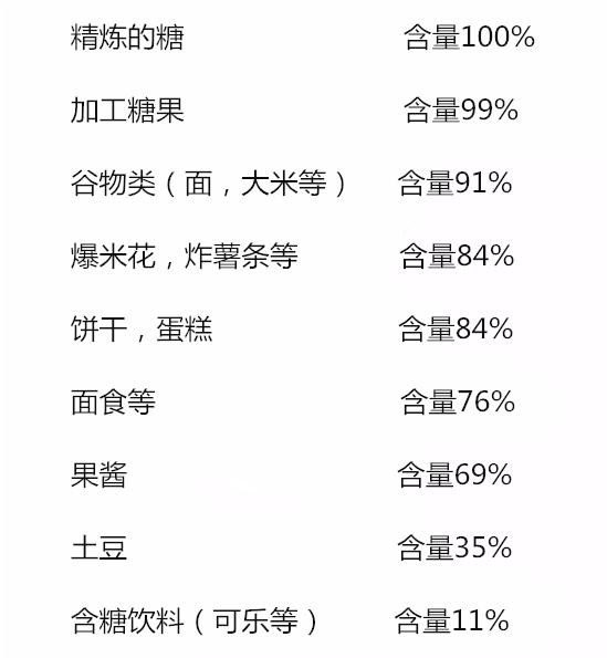 缇庡浗涓撳瀵逛笉鍚冩按鏋滅殑鐪嬫硶,缇庡浗涓撳璇村悆绯栦笉浼氬鑷寸硸灏跨梾