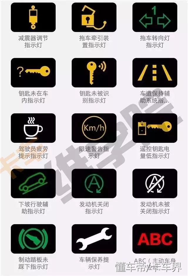 教你识别汽车仪表盘上的故障灯,仪表指示盘故障指示灯