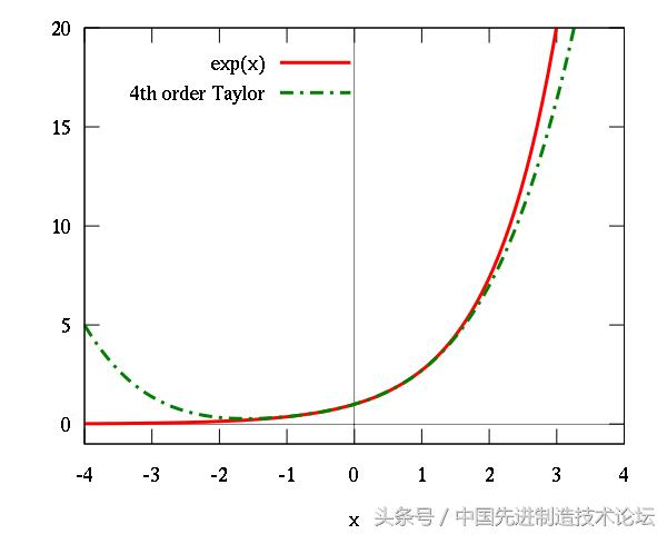 永远也赢不了的凯利公式,凯利公式赢面