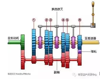 正确挂倒档步骤视频,用车小知识如何升降挡