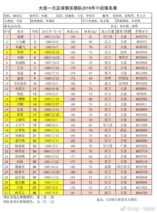 卡拉斯科谈大连一方,大连一方签约卡拉斯科