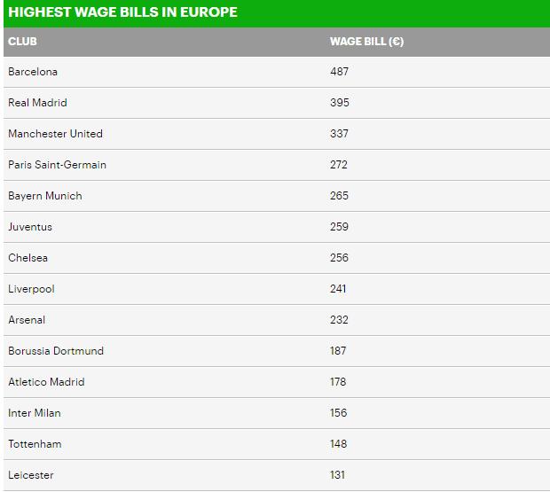 中超或再降薪,中超球员发千字长文反对降薪是谁