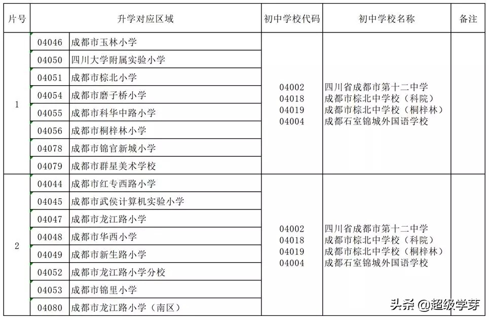 成都武侯区排名前十的初中,成都成华区十大最好的初中